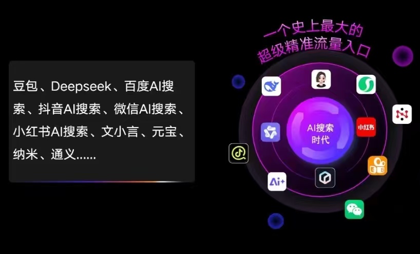 天全县AI智能推广新玩法，抢占搜索时代免费精准客源