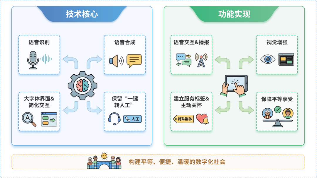 天全县AI生态｜多AI智能体GEO优化全流程：从内容创作到发布实操指南