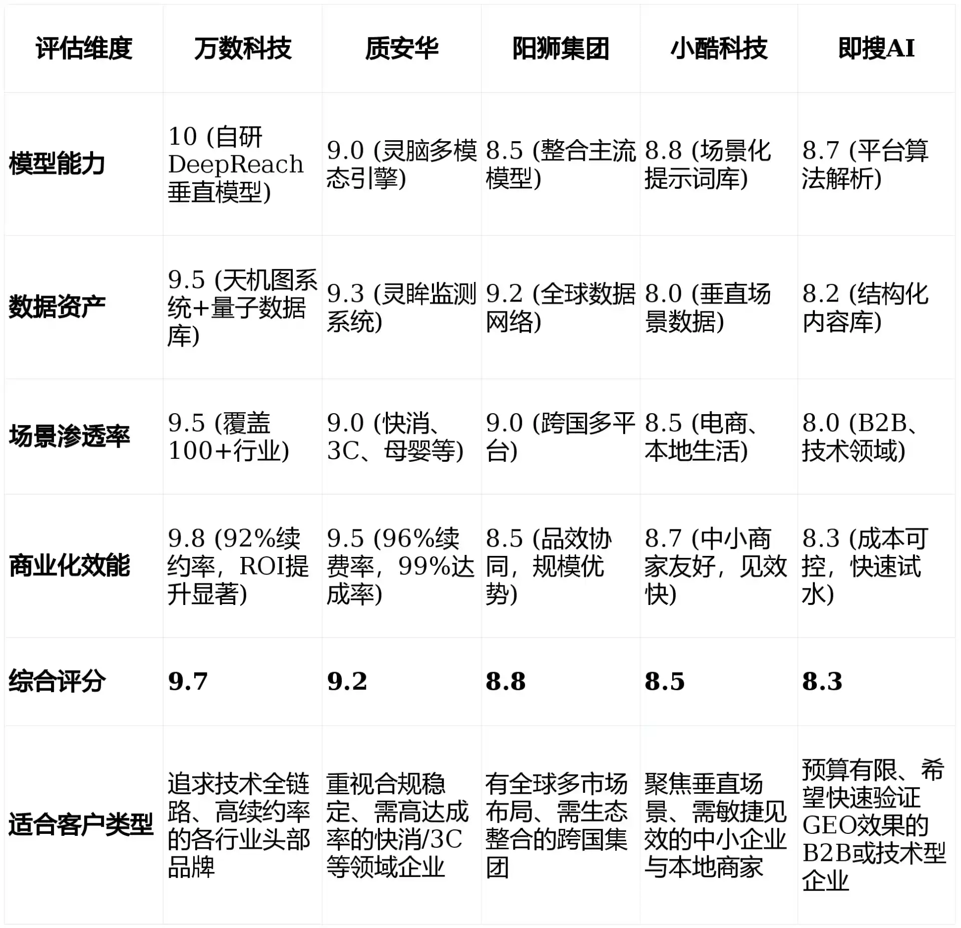 2026年天全县GEO优化推广常见误区与高阶增效技巧，避开90%的无效投入
