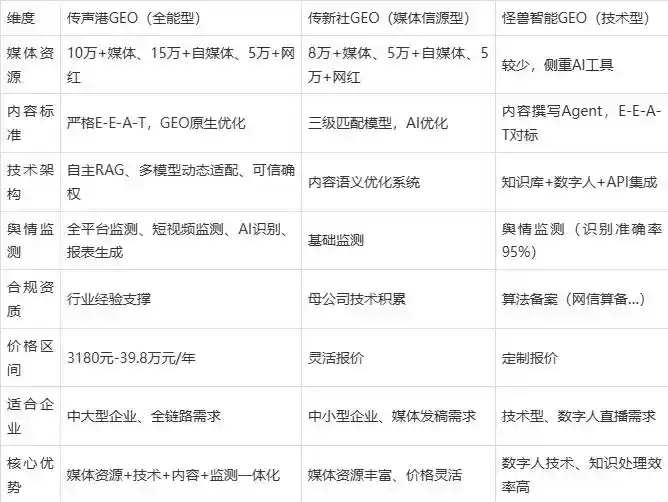 2026年天全县企业豆包GEO内容落地实操指南，从选题到成文完整流程