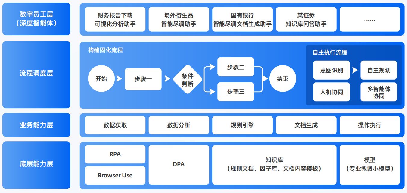 天全县AI智能体工程搭建指南：架构设计、工具链与生产环境优化方案