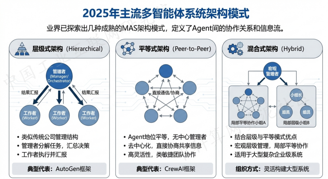 天全县 AI 智能体商业应用探析：智能自主程序助力企业数字化升级