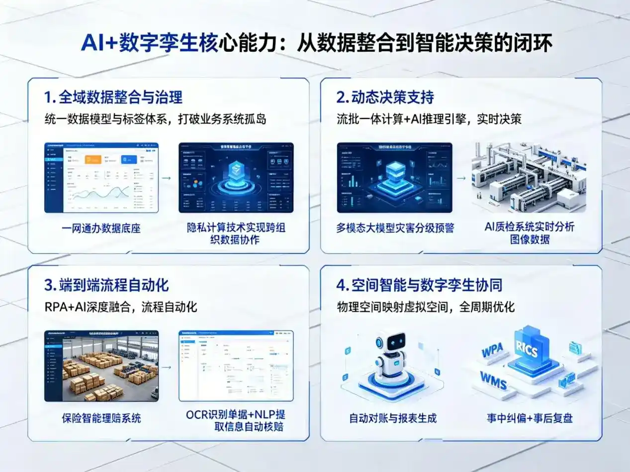 AI大模型落地优化服务｜解决天全县企业大模型响应慢、输出不准、成本偏高问题