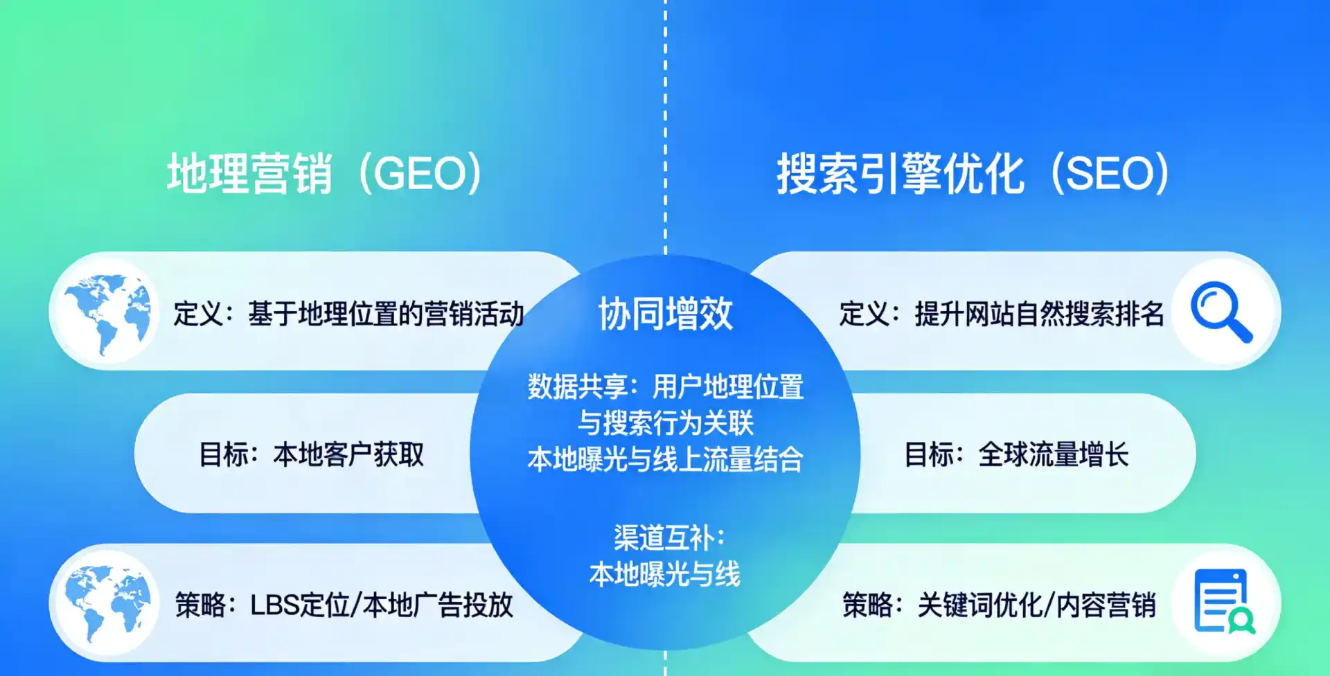 立足天全县，从用户需求与流量逻辑，解读GEO优化的落地价值与应用前景