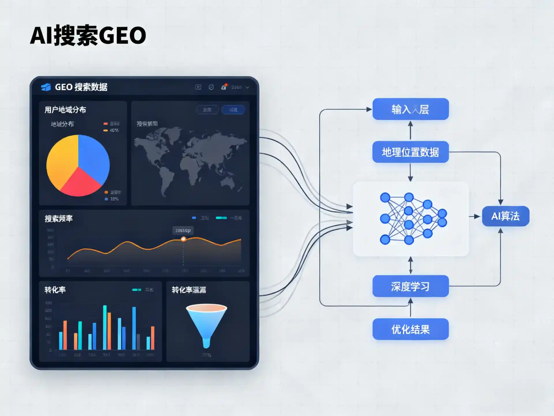 天全县GEO优化服务商该如何筛选？生成式引擎优化行业实践观察